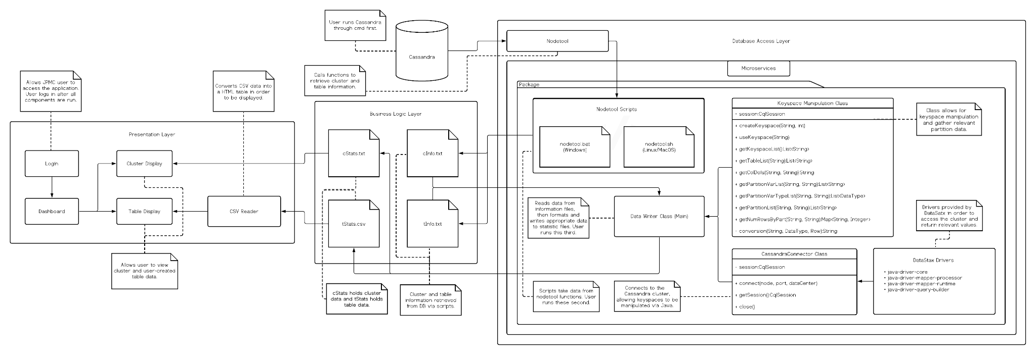 Database Analyzer Screenshot